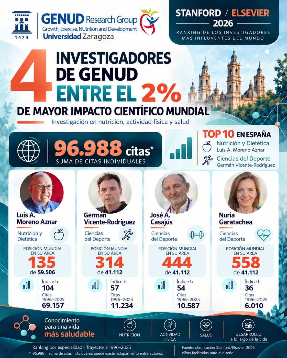 Infografía del ranking Stanford/Elsevier 2026 con los cuatro investigadores de GENUD